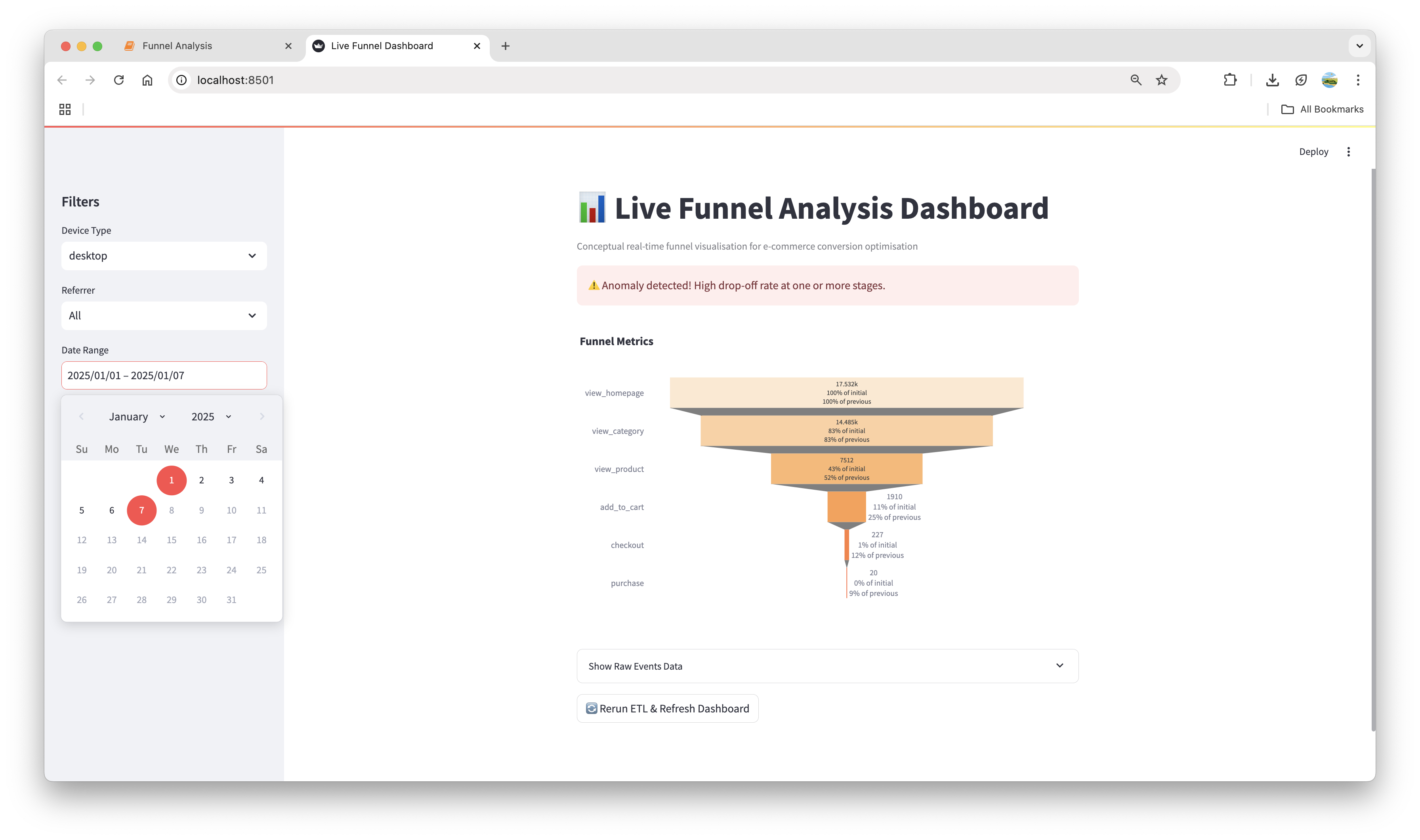 Dashboard Main View